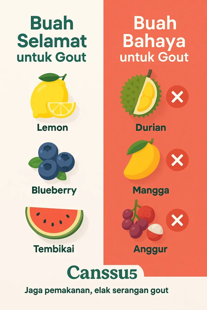 buah yang tidak boleh dimakan oleh pesakit gout 2